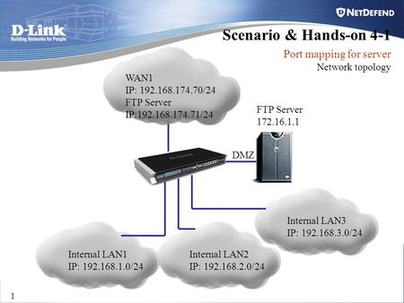 D-Link Security 1 Internal LAN1 IP: 192.168.1.0/24 Internal LAN2 IP: 192.168.2.0/24 Internal LAN3 IP: 192.168.3.0/24 WAN1 IP: 192.168.174.70/24 FTP Server.