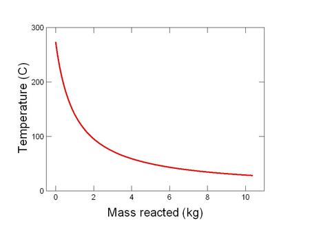 Fluid 1: Cold, oxygenated seawater T = 4 °C Specify fluid composition and T on the Basis pane Run → Go to equilibrate the fluid Add new species.