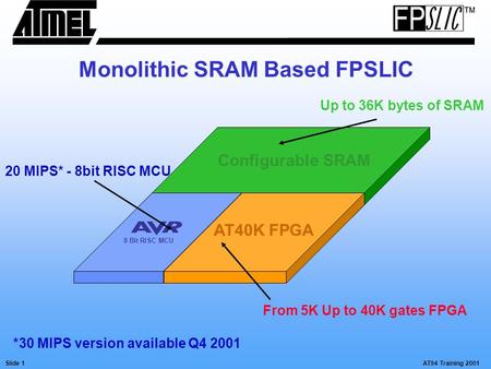 AT94 Training 2001Slide 1 Configurable SRAM 8 Bit RISC MCU AT40K FPGA Monolithic SRAM Based FPSLIC 20 MIPS* - 8bit RISC MCU Up to 36K bytes of SRAM From.