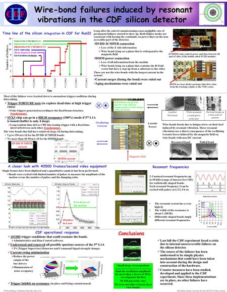 Bond with current pulses Bond without current pulses A closer look with 40500 frames/second video equipment Single frames have been digitized and a quantitative.