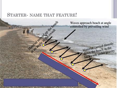 S TARTER - NAME THAT FEATURE !. L ESSON 4- W EATHERING P ROCESSES Lesson Objective: To understand the physical processes which act on.