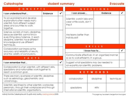 Catastrophe student summary Evacuate QUESTIONS I can answer…Evidence Scientists work in labs and wear white coats, don’t they? Are teams better than individuals?