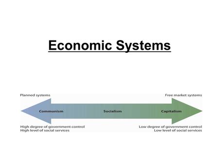 Economic Systems.