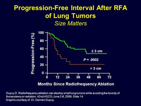 Progression-Free Interval After RFA of Lung Tumors Size Matters