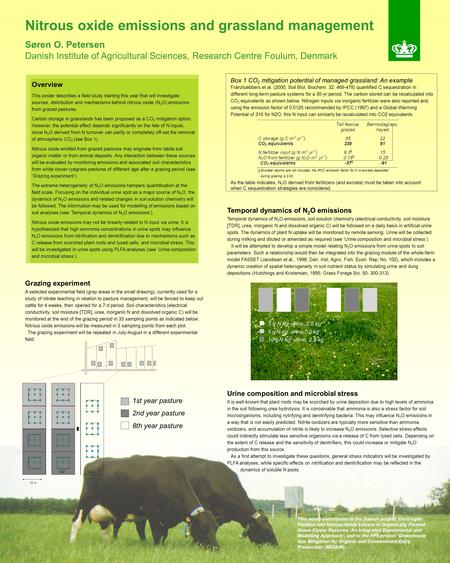 Box 1 CO 2 mitigation potential of managed grassland: An example Franzluebbers et al. (2000; Soil Biol. Biochem. 32: 469-478) quantified C sequestration.