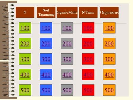 200 300 400 500 100 200 300300300 400 500 Organisms NN TransOrganic Matter Soil Taxonomy.