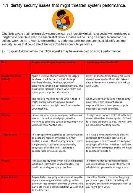 1.1 Identify security issues that might threaten system performance.