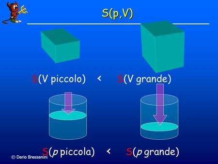 © Dario Bressanini S(V piccolo) < S(V grande) S(p piccola) < S(p grande) S(p,V)