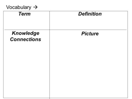 Knowledge Connections Definition Picture Term Vocabulary 