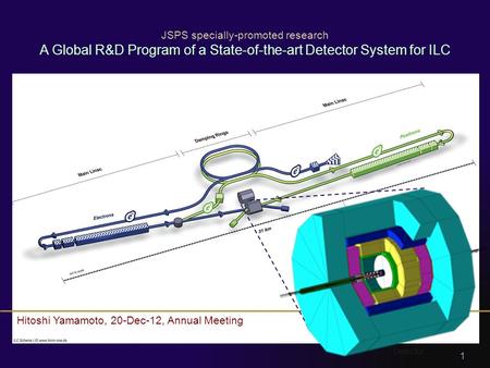 Hitoshi Yamamoto, 20-Dec-12, Annual Meeting JSPS specially-promoted research A Global R&D Program of a State-of-the-art Detector System for ILC 1 Detector.