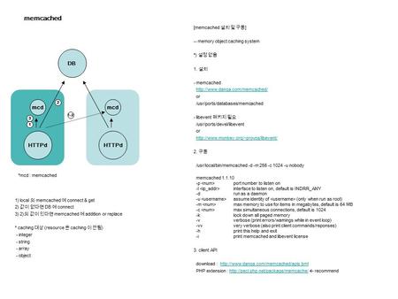 Memcached HTTPd mcd DB HTTPd mcd [memcached 설치 및 구동 ] -- memory object caching system *) 설정 없음 1. 설치 - memcached  or /usr/ports/databases/memcached.