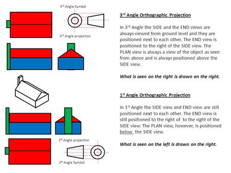 3rd Angle Orthographic Projection