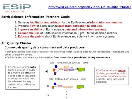 Air Quality Cluster Earth Science Information Partners Goals  1. Serve as facilitator and advisor.