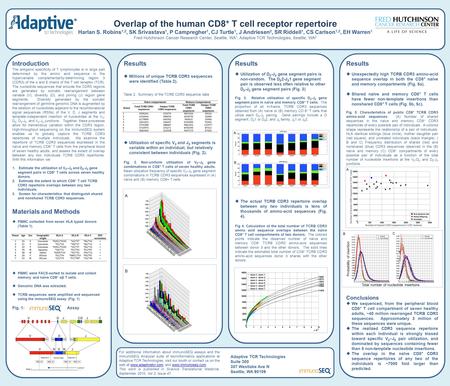 Overlap of the human CD8 + T cell receptor repertoire Harlan S. Robins 1,2, SK Srivastava 1, P Campregher 1, CJ Turtle 1, J Andriesen 2, SR Riddell 1,