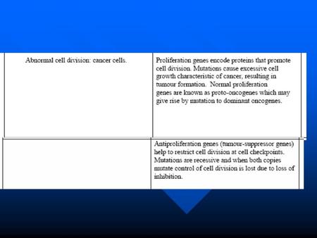 CANCER Cells can lose control of cell division & growth or cell death Cells can lose control of cell division & growth or cell death If they grow unchecked,