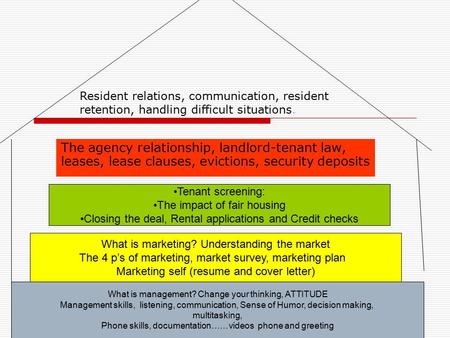 The agency relationship, landlord-tenant law, leases, lease clauses, evictions, security deposits What is management? Change your thinking, ATTITUDE Management.