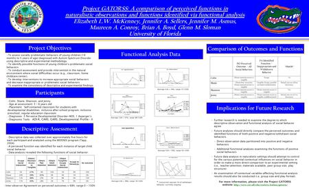 A Project GATORSS: A comparison of perceived functions in naturalistic observations and functions identified via functional analysis Elizabeth L.W. McKenney,