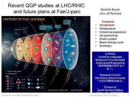 QGP Seminar at JAEA, 13/May/2015, Tokai ShinIchi Esumi, Univ. of Tsukuba 1 Recent QGP studies at LHC/RHIC and future plans at Fair/J-parc ShinIchi Esumi.