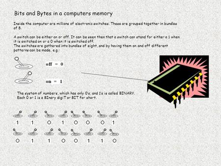 Bits and Bytes in a computers memory Inside the computer are millions of electronic switches. These are grouped together in bundles of 8. A switch can.