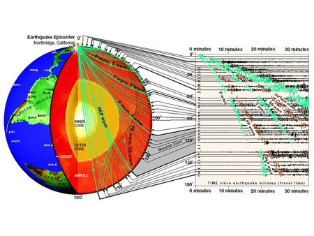 Travel-time versus Distance Curves