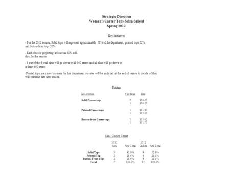 Strategic Direction Women's Career Tops-Sidra Saiyed Spring 2012 Key Initiatives - For the 2012 season, Solid tops will represent approximately 58% of.