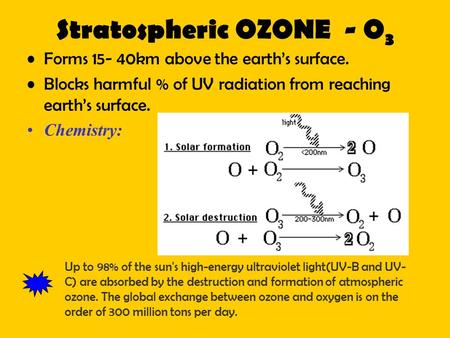 Stratospheric OZONE - O 3 Forms 15- 40km above the earth’s surface. Blocks harmful % of UV radiation from reaching earth’s surface. Chemistry: Up to 98%