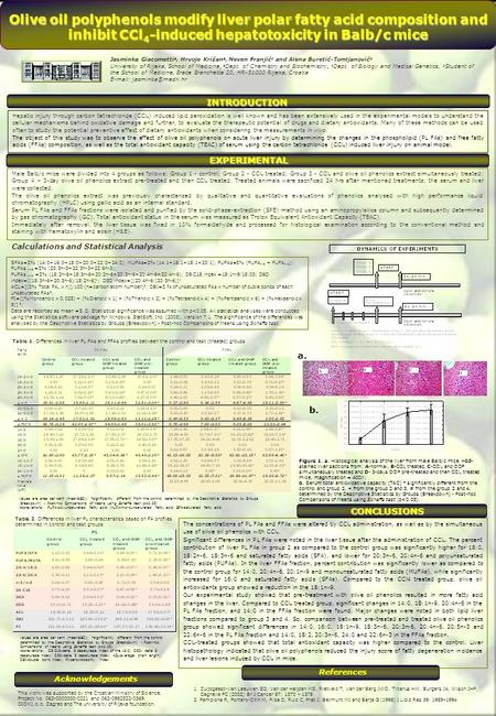 Olive oil polyphenols modify liver polar fatty acid composition and inhibit CCl 4 -induced hepatotoxicity in Balb/c mice Jasminka Giacometti a, Hrvoje.