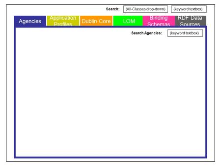 RDF Data Sources (keyword textbox) Search RDF Data Sources: LOM Binding Schemas (keyword textbox) Search XML Bindings: Dublin Core Application Profiles.