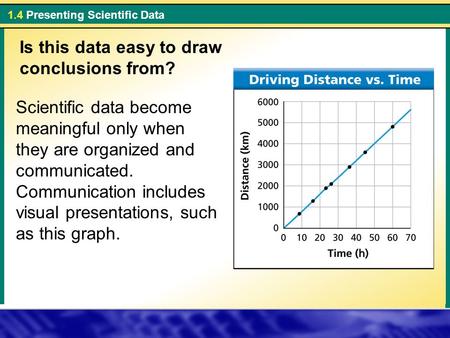 Is this data easy to draw conclusions from?