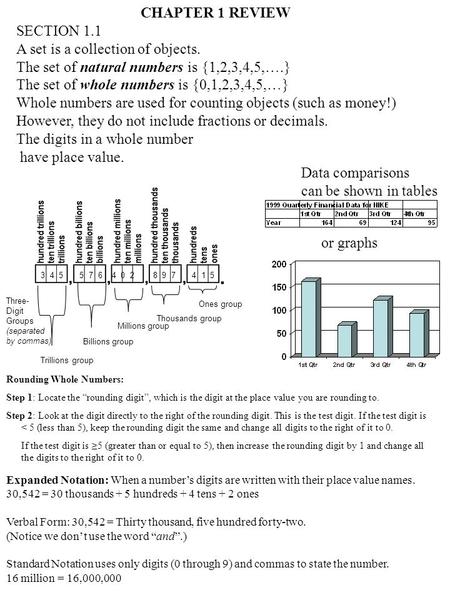 Ones group Thousands group Millions group Billions group Trillions group Three- Digit Groups (separated by commas) 3 4 5 5 7 6 4 0 2 8 9 7 4 1 5 CHAPTER.