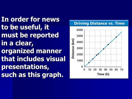 In order for news to be useful, it must be reported in a clear, organized manner that includes visual presentations, such as this graph.