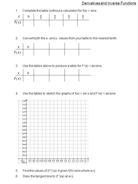 Derivatives and Inverse Functions