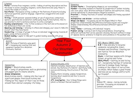 Year Four Autumn 2 Our Mountain Community Literacy Fiction – stories from imaginary worlds – looking at setting description and how this leads to action.