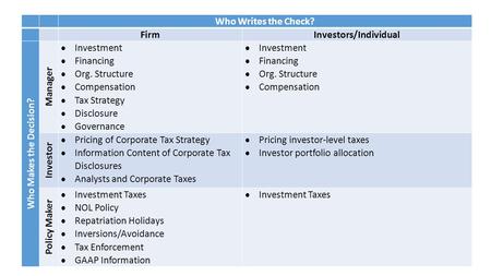 Who Writes the Check? FirmInvestors/Individual Who Makes the Decision? Manager  Investment  Financing  Org. Structure  Compensation  Tax Strategy.