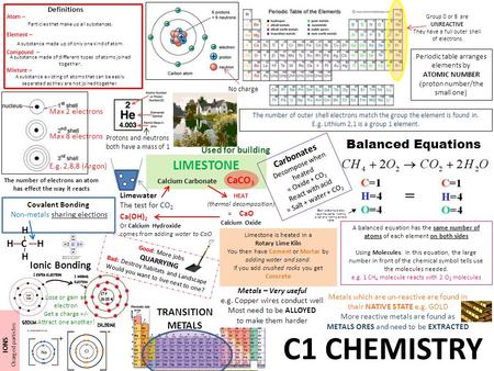 Definitions Atom – Element – Compound – Mixture – Particles that make up all substances. A substance made up of only one kind of atom. A substance made.