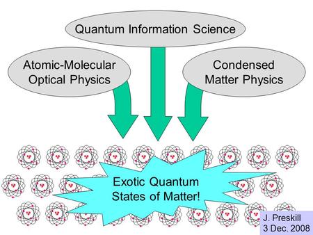 Quantum Information Science