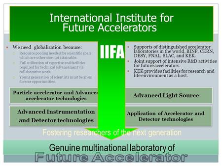 Particle accelerator and Advanced accelerator technologies Advanced Instrumentation and Detector technologies Advanced Light Source Application of Accelerator.