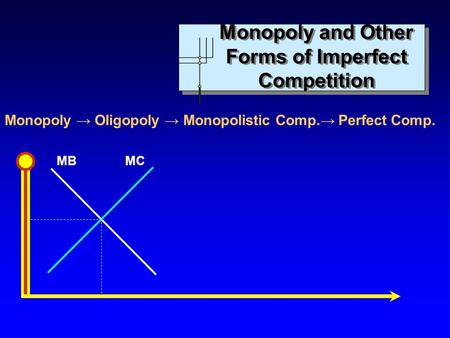 Monopoly and Other Forms of Imperfect Competition