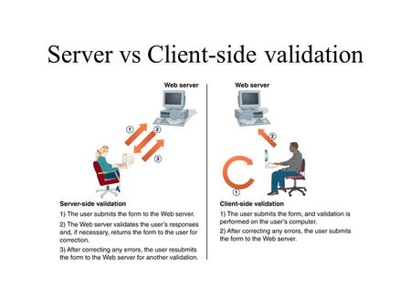 Server vs Client-side validation. JavaScript JavaScript is an object-based language. JavaScript is based on manipulating objects by modifying an object’s.