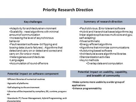 Priority Research Direction Key challenges Fault oblivious, Error tolerant software Hybrid and hierarchical based algorithms (eg linear algebra split across.