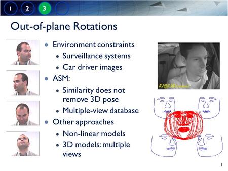 Out-of-plane Rotations Environment constraints ● Surveillance systems ● Car driver images ASM: ● Similarity does not remove 3D pose ● Multiple-view database.