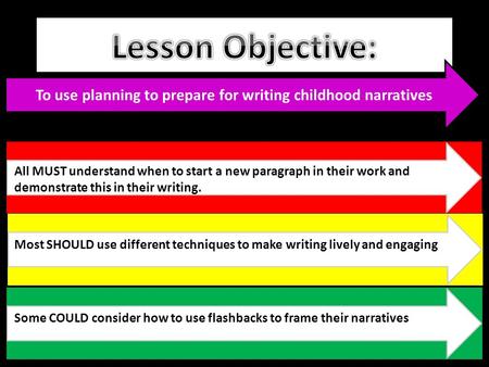 To use planning to prepare for writing childhood narratives All MUST understand when to start a new paragraph in their work and demonstrate this in their.