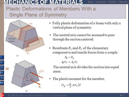 Plastic Deformations of Members With a Single Plane of Symmetry