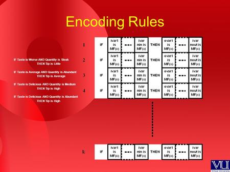 Encoding Rules IF Taste is Worse AND Quantity is Sleak THEN Tip is Little IF Taste is Average AND Quantity is Abundant THEN Tip is Average IF Taste is.
