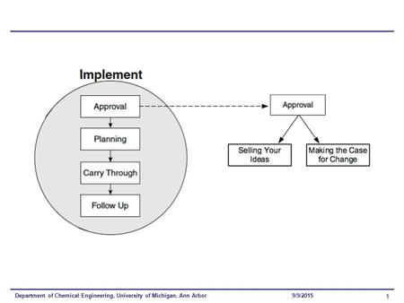 Department of Chemical Engineering, University of Michigan, Ann Arbor 1 9/9/2015.
