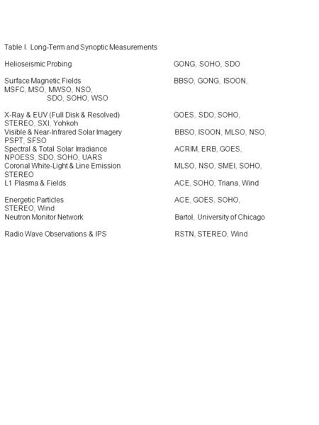 Table I. Long-Term and Synoptic Measurements Helioseismic Probing GONG, SOHO, SDO Surface Magnetic Fields BBSO, GONG, ISOON, MSFC, MSO, MWSO, NSO, SDO,