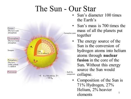 1 The Sun - Our Star Sun’s diameter 100 times the Earth’s Sun’s mass is 700 times the mass of all the planets put together The energy source of the Sun.