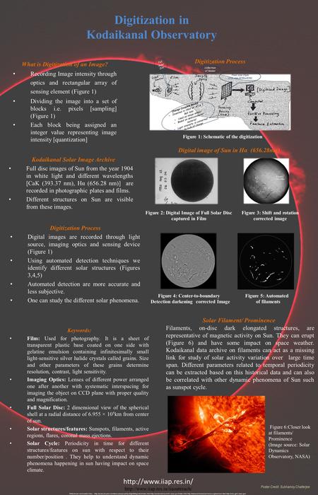 Digitization in Kodaikanal Observatory References and useful links :