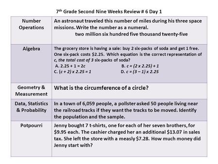 7 th Grade Second Nine Weeks Review # 6 Day 1 Number Operations An astronaut traveled this number of miles during his three space missions. Write the number.