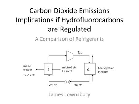 Carbon Dioxide Emissions Implications if Hydrofluorocarbons are Regulated A Comparison of Refrigerants James Lownsbury EC inside freezer T= -17 o C 36.